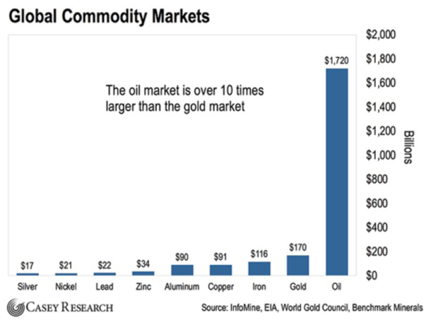 eight reasons to buy gold graph 3 e1560294589617