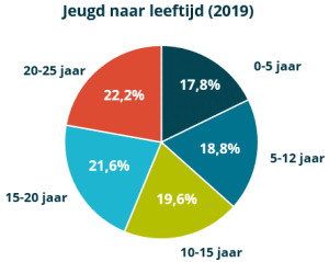 jeugdalgemeen1