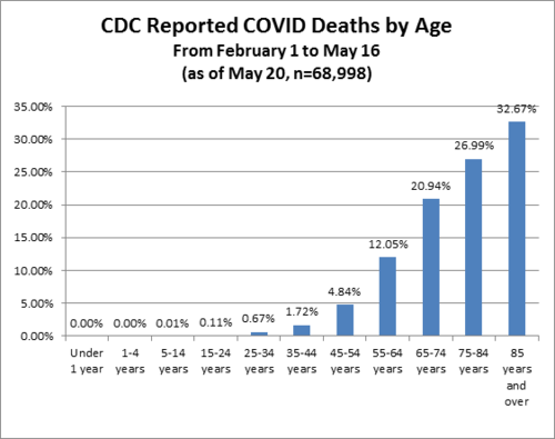 06 04 20 CDC Deaths