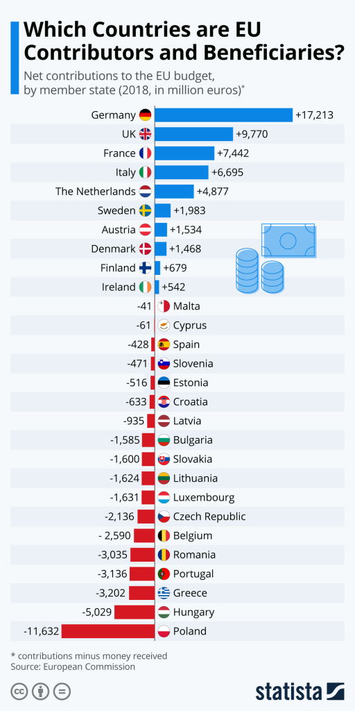 EU