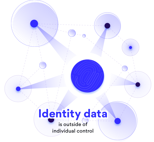 digitale identiteit eIDAS