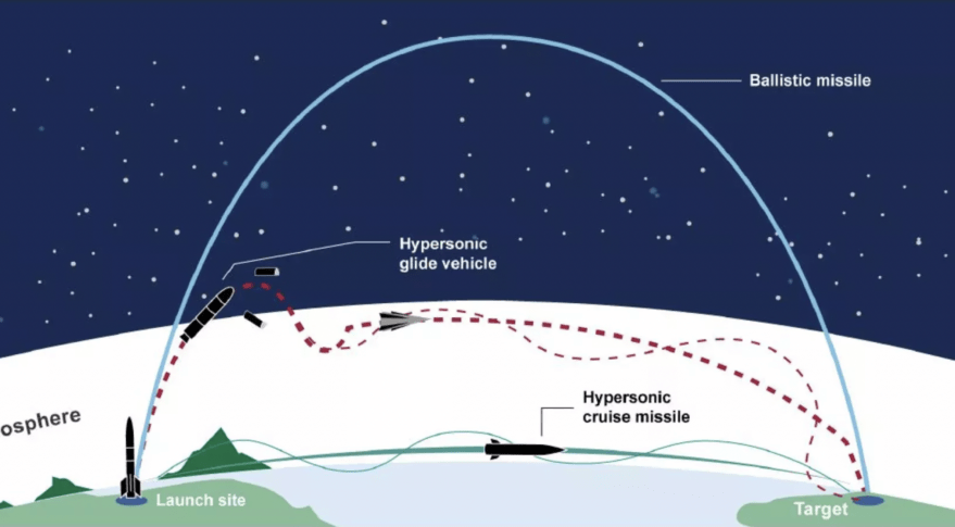 hypersonisch