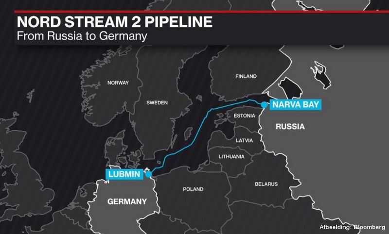 Nord Stream 2 America’s Grand Masters Schaakmat de Baltische Zee
