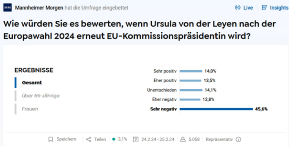 von der Leyen