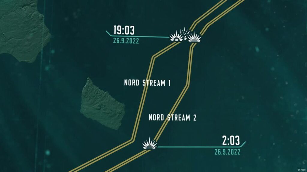 nord stream MIVD